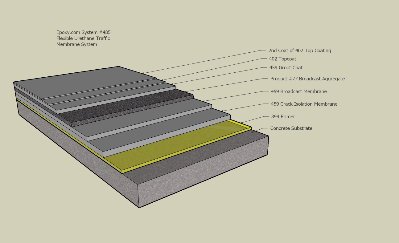 Installation Detail System # 485